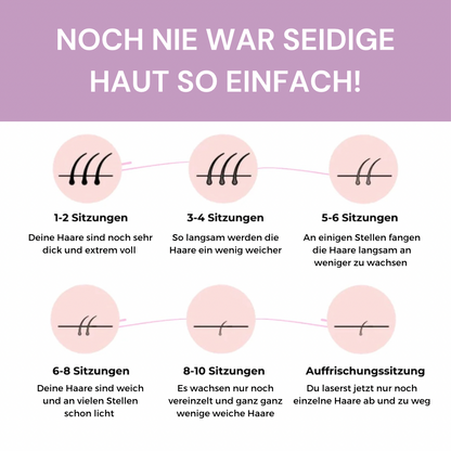 HaarMony IPL Hair Remover I Die führende Laser-Haar-Entfernung für Zuhause